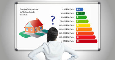 Hausbesitzer sind stark verunsichert vor den Herausforderungen der Wärmewende