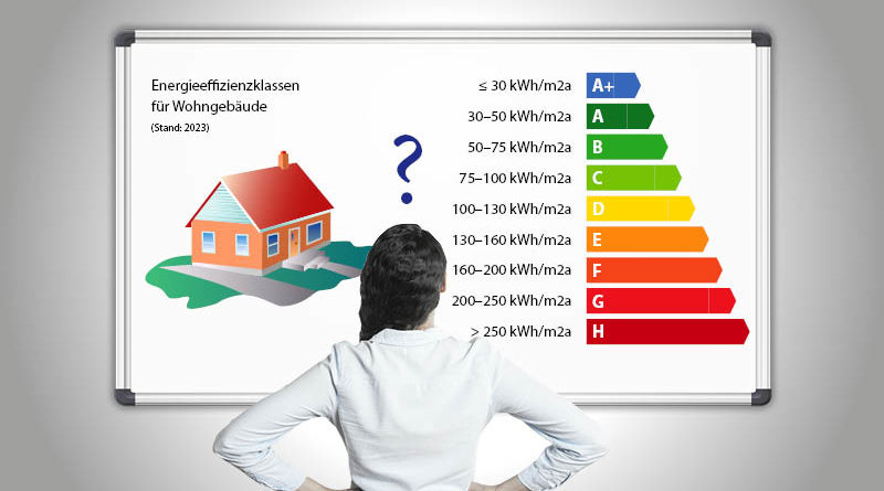 Hausbesitzer sind stark verunsichert vor den Herausforderungen der Wärmewende